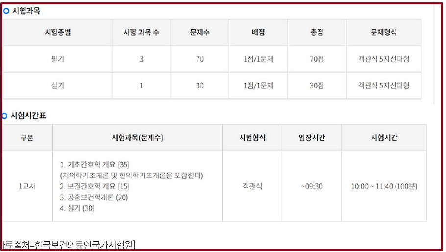 내일배움카드-간호조무사-시험과목과문항수-1