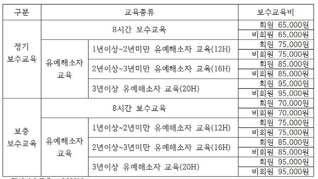 간호조무사 보수교육 회비