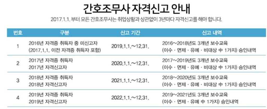 간호조무사 자격신고 안내