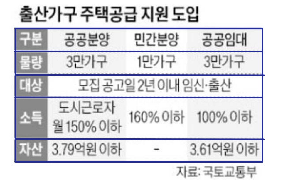 신생아특공-분양안내