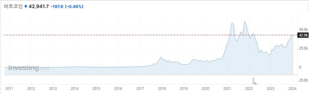 비트코인 현재 시세