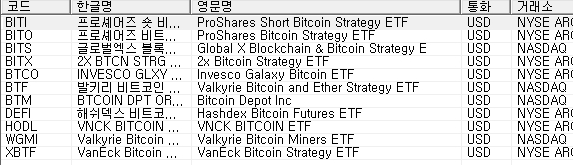 비트코인 현물 ETF 상장 종목