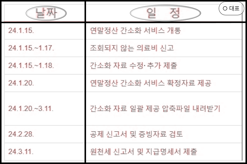 연말정산-일정