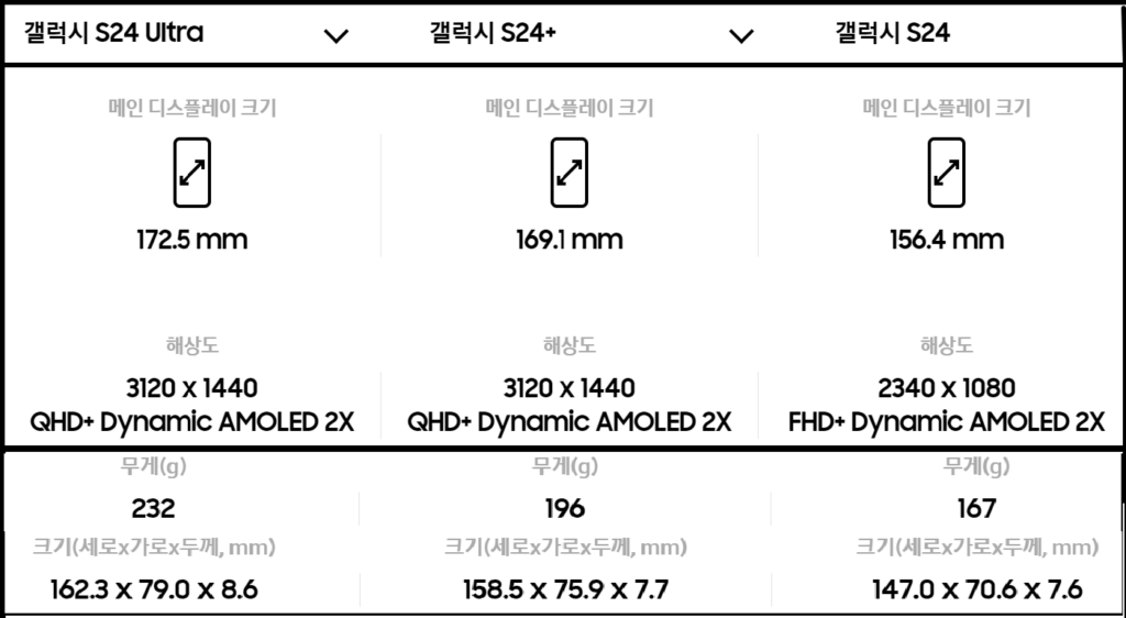 갤럭시 S24 시리즈 화면 크기와 무게 비교 -삼성전자 제공