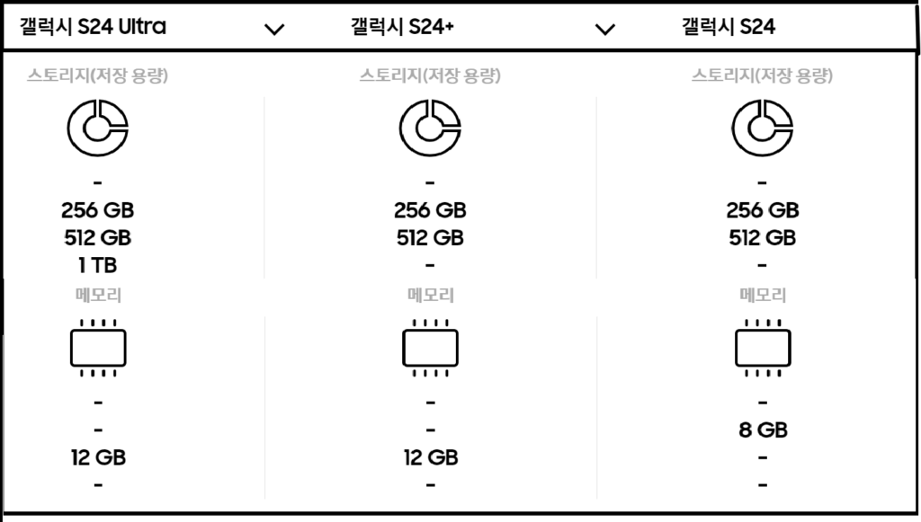 갤럭시 S24 울트라 색상 및 출시일 가격과 사전예약혜택 2