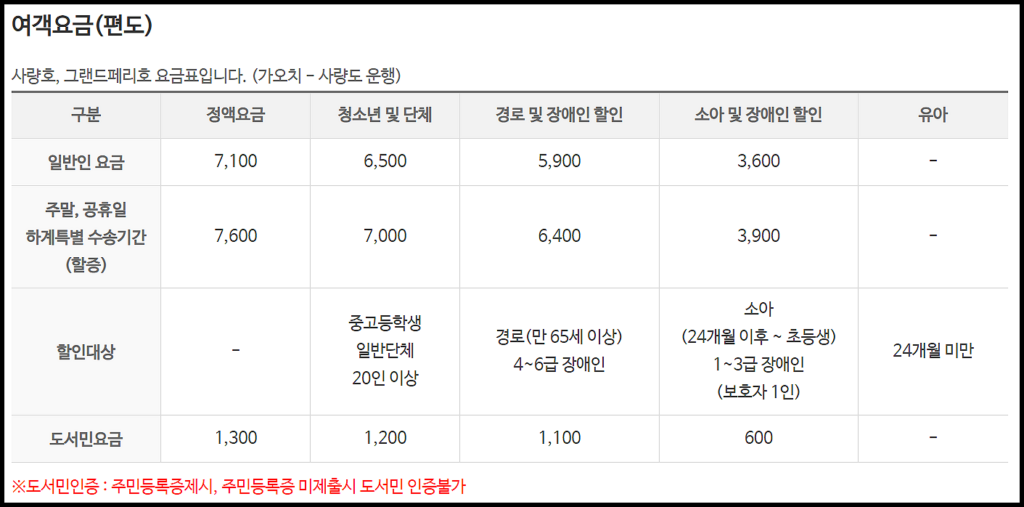 통영 사량도 (가오치항, 용암포, 삼천포) 배편 안내-고성 용암표 배편 찐후기 2