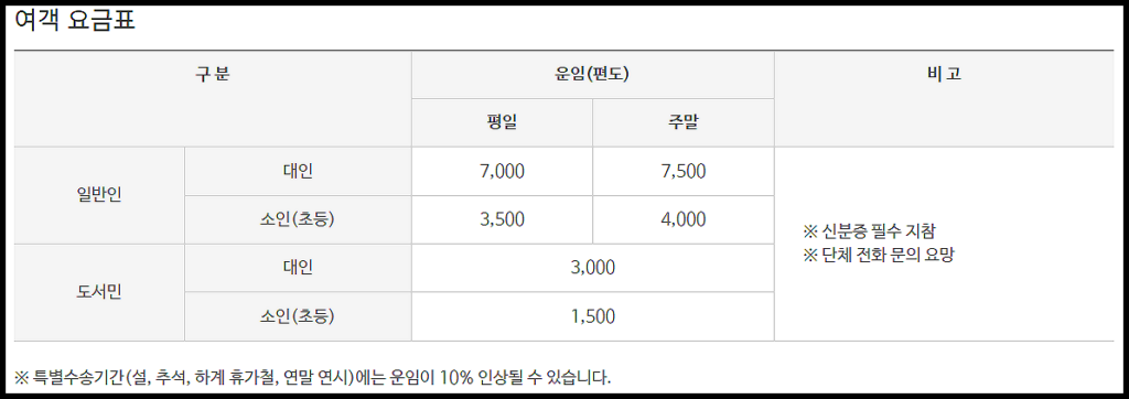 사량도-삼천포-배편 -운임표