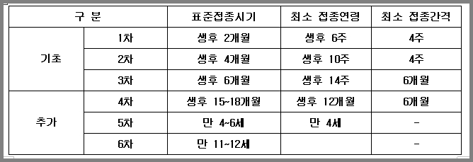 백일해-예방접종-시기