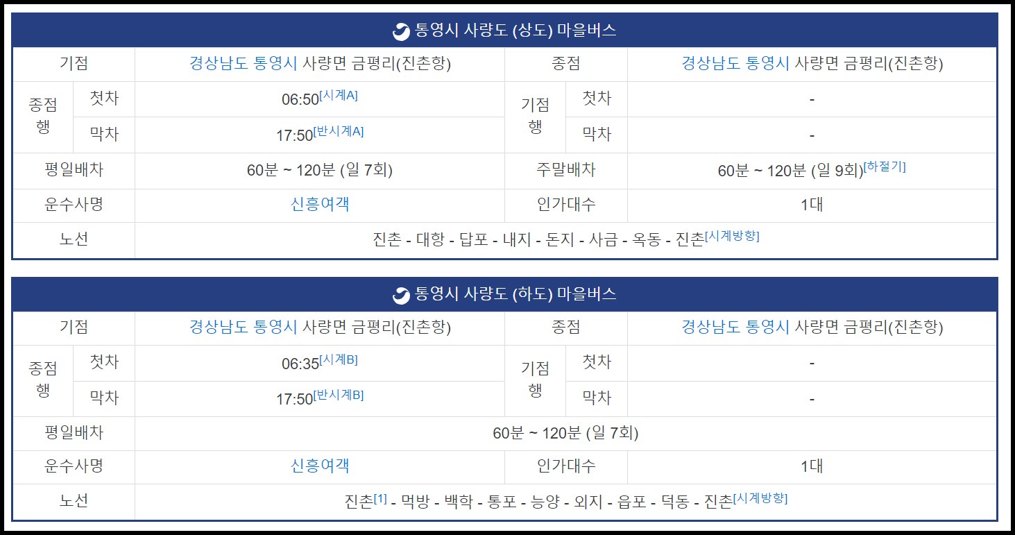 사량도 지리산, 옥녀봉, 출렁다리 등산코스-초등딸과 산행리얼후기 64