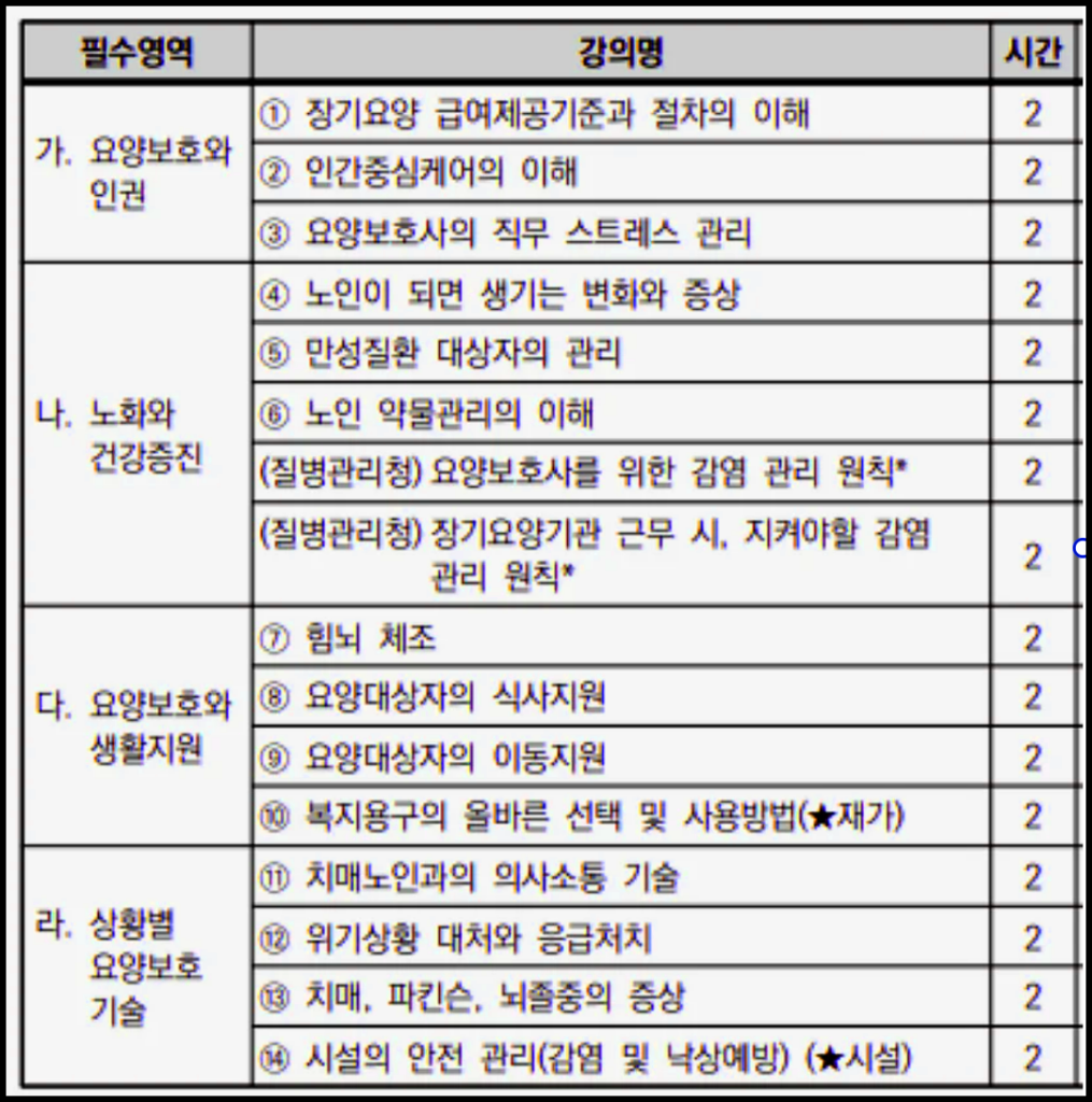 요양보호사 보수교육시간과 교육내용