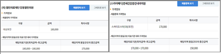 건강보험심사평가원-비급여진료비-상세검색결과