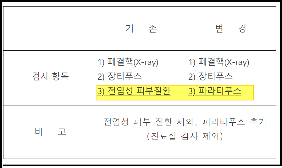 보건증(건강진단결과서) 검사항목개선