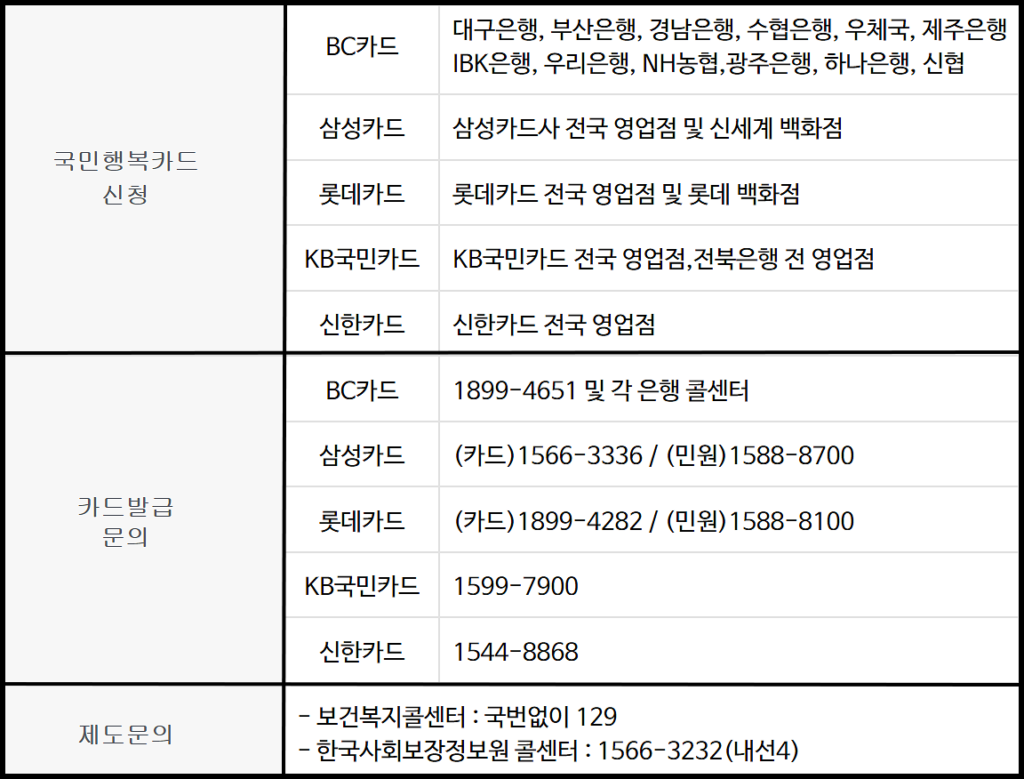 첫만남이용권-국민행복카드-발급-안내