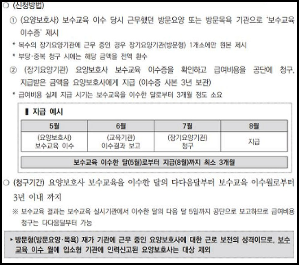 방문요양보호사의 경우에는 다른 급여비용을 신청방법