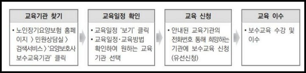 2024년부터 요양보호사 보수교육 의무 확정 3