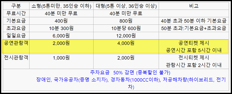 성남아트센터-주차비-안내표