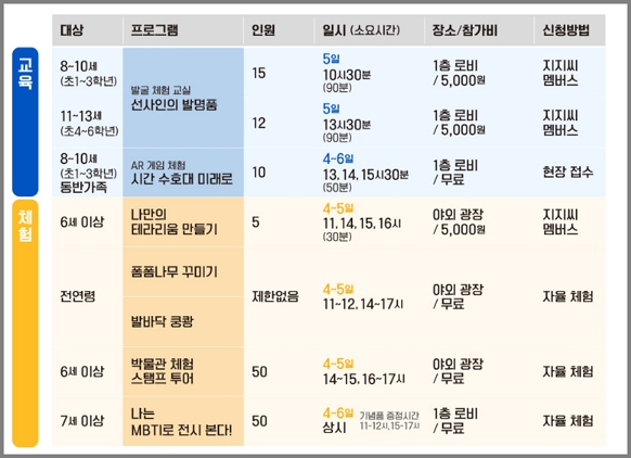 2024 어린이날 행사 총 정리-성남 & 용인 & 경기도 4