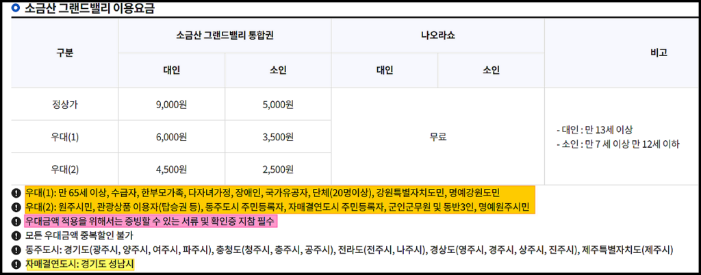 원주 소금산 그랜드밸리 -입장료