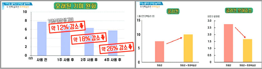 트라넥삼산-효과-기미완화-탄력성회복-티비반영화면