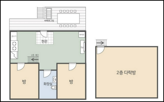 용봉산자연휴양림 - 숲속의 집 - 구조