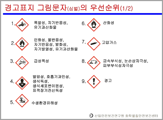 MSDS 그림문자-설명-사진