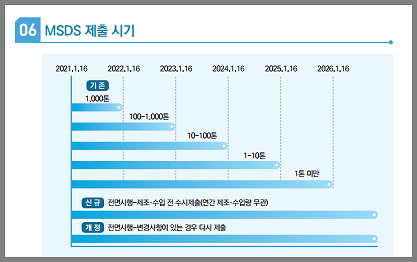 MSDS-제출시기-안내