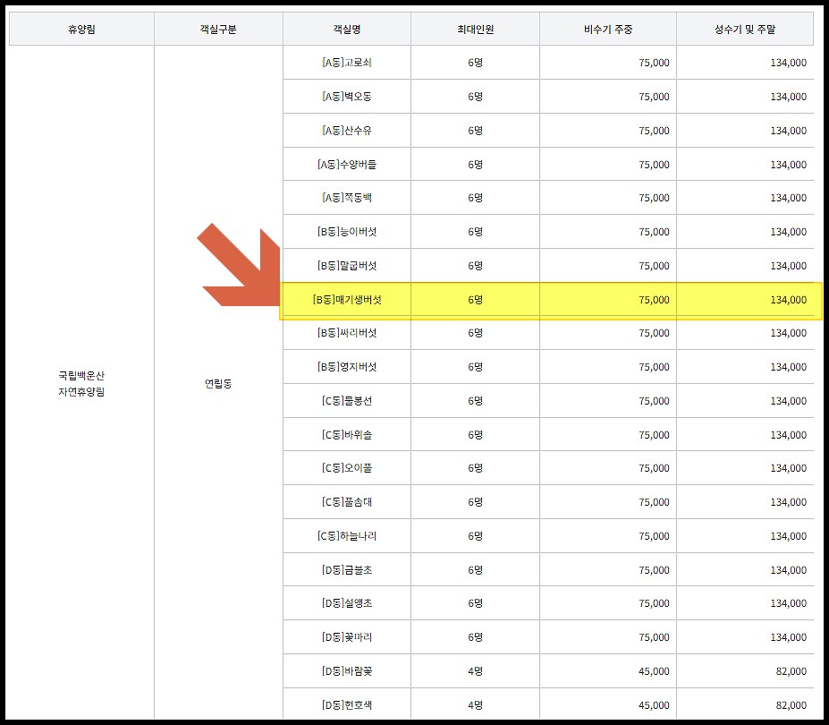 원주-백운산자연휴양림-숙박시설-숙박비