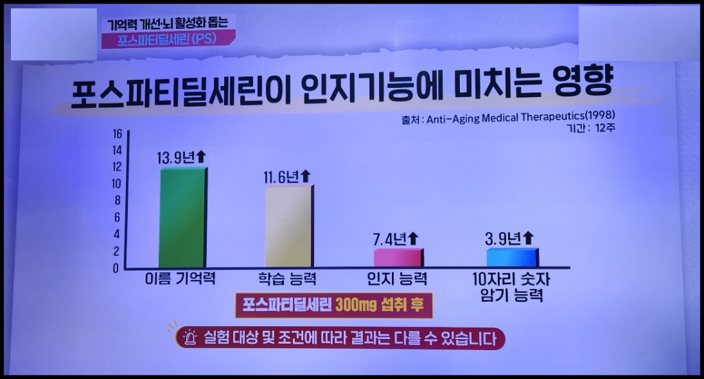 포스타티딜세린-인지기능에 미치는 영향-사진