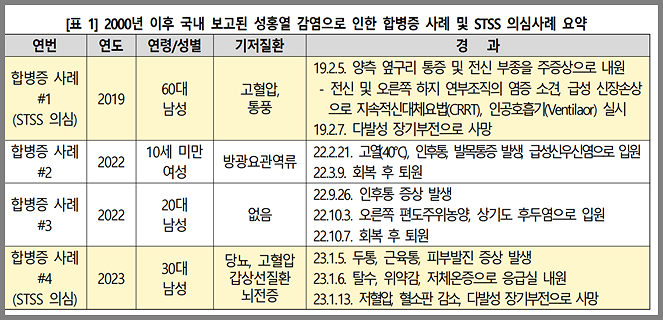 성홍렬-합병증-stss-의심사례 요약-질별관리청