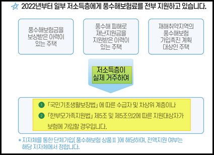 풍수해보험-일부저소득층지원-국가재난안전포털