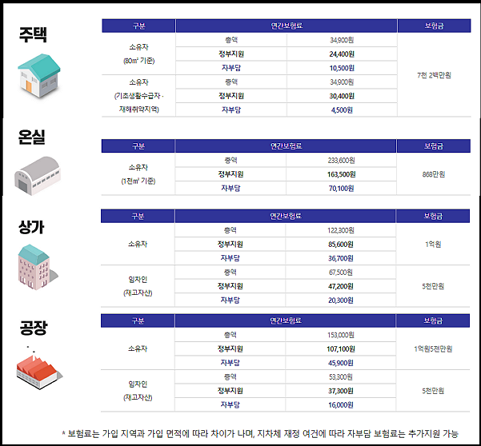 풍수해보험 보험비-보험료-예시-재난안전포털