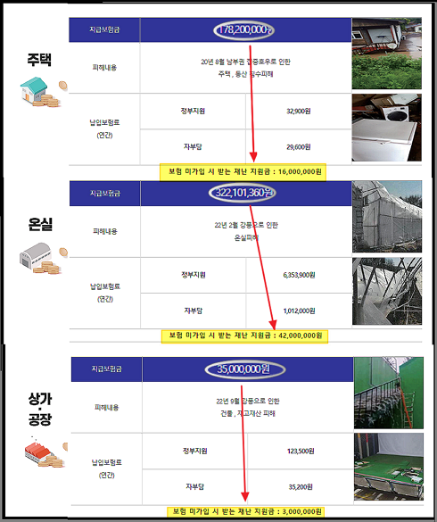 풍수해보험 보상금-예시-재난안전포털