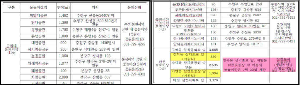 성남시 물놀이장 총 24곳 개장-위치 및 문의전화 안내-성남시청 제공