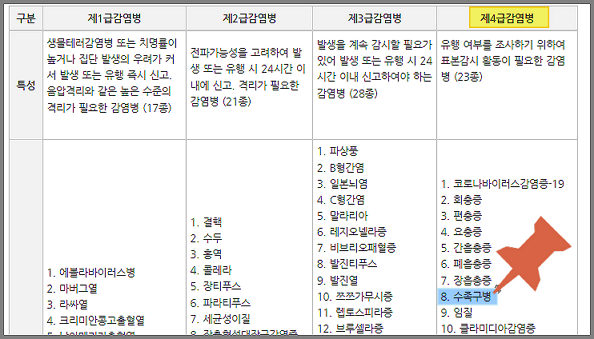 수족구-4급감염병-표