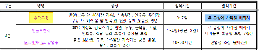 수족구-감염병-어린이집-등원여부