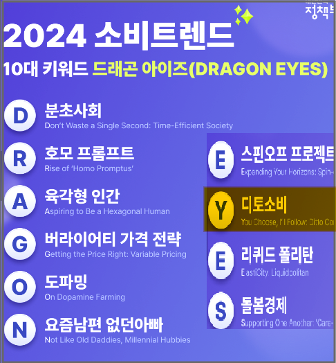 2024년 트렌트 키워드 10-디토소비-정책브리핑