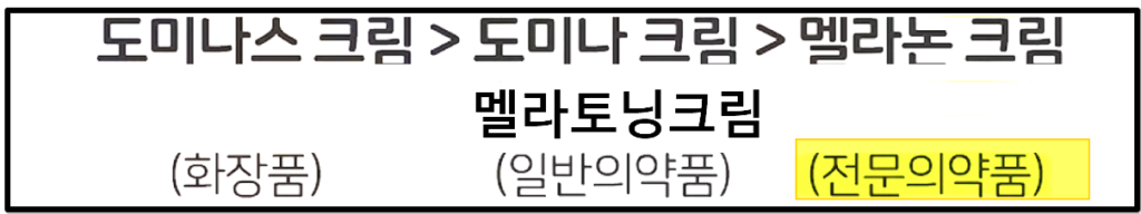 기미크림-강력한 효과-분석-표