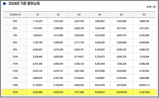 2024년 기준 중위소득-창원청년정보플랫폼