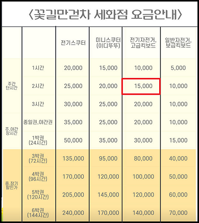 꽃길만 걷차 제주세화점 요금안내-안내표