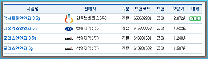 맥시트롤 안연고-대체약품-캡쳐-사진