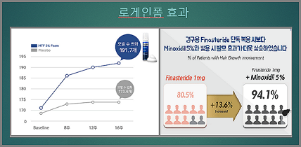 로게인폼 효과