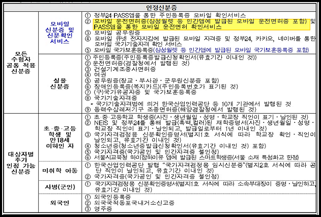 국가자격검정 인정신분증 범위-조정-큐넷