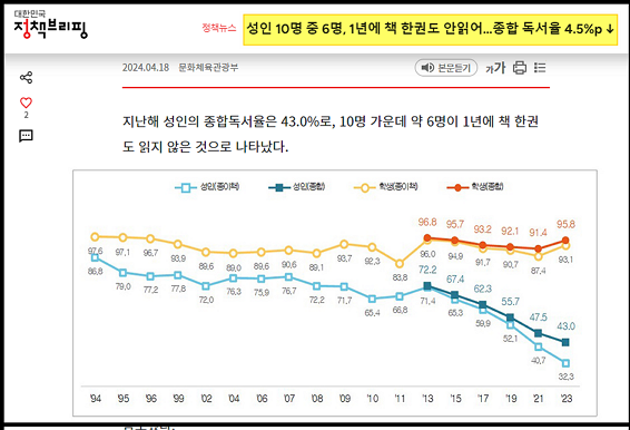 텍스트힙 장점-정책브리핑-성인10명중 6명 책 안읽는다-캡쳐