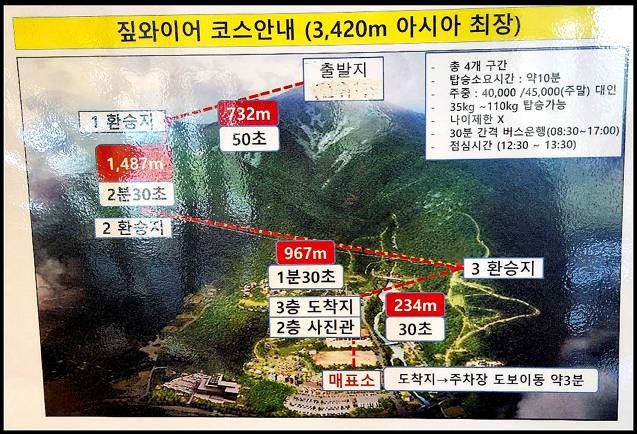 하동 짚라인 (코리아 짚와이어) 코스 안내