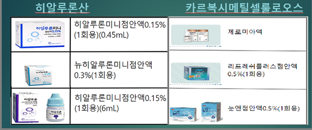 히알루론산 인공눈물-카르복시메틸셀룰로오스인공눈물-비교 