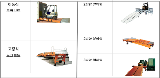 중량물 취급 작업계획서-설비-도크보드-하역보드-사진