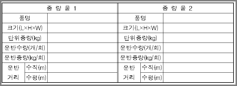 중량물 취급 작업계획서 작성 요령-중량물 제원