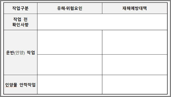 중량물 취급 작업계획서 작성 요령-재해예방대책