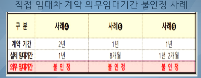 직접 임대차 계약 의무임대기간 불인정 사례