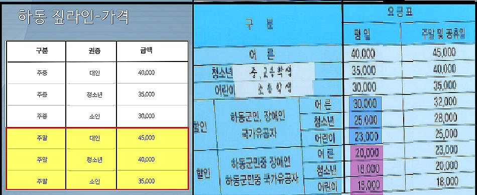 하동 짚라인 (코리아 짚와이어): 가격